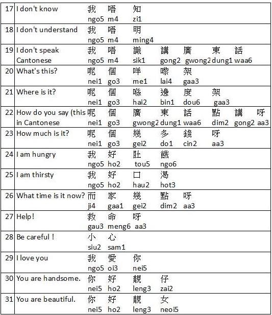 chinese to cantonese translator audio