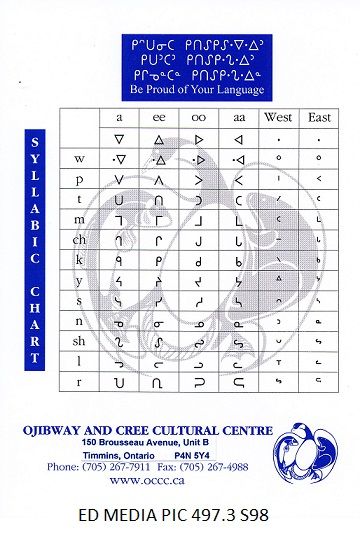 Ojibwe Sound Chart
