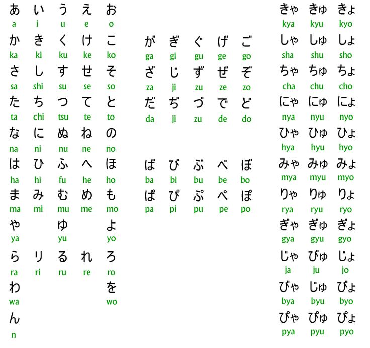 Japanesepod101 Hiragana Chart