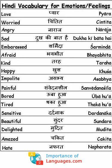 English Word Meaning In Hindi